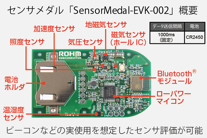 センサメダルSensorMedal-EVK-002の概要