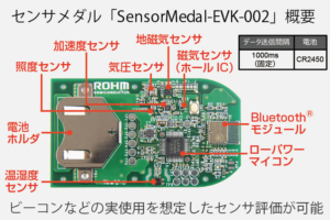 SensorMedal-EVK-002の概要