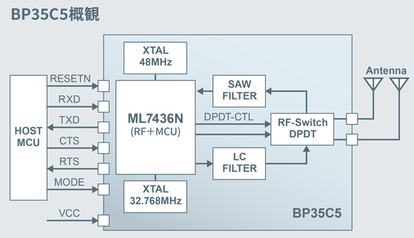 BP35C5の機能ブロック図