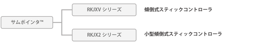 ALPSALPINEのサムポインタの解説