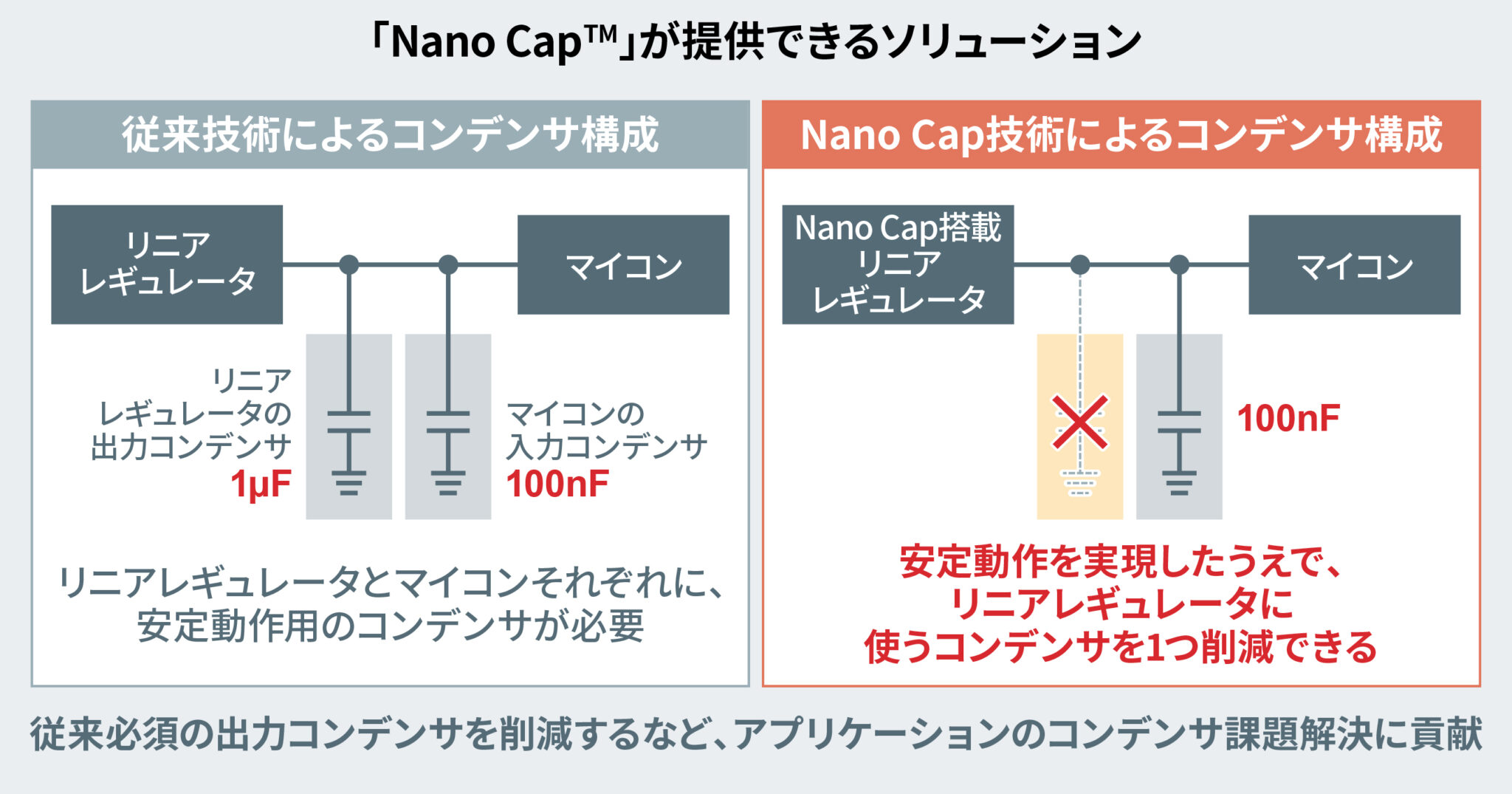 省エネ・小型化を極めるローム【ROHM】の革新的な「Nano」電源技術 | ROHM<ローム>製品について | CoreContents