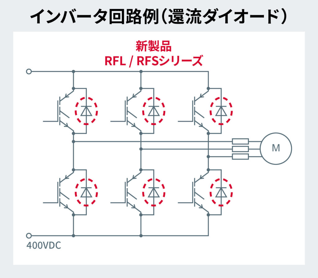 ROHMのRFL/RFSシリーズのインバータ回路例（還流ダイオード）の図