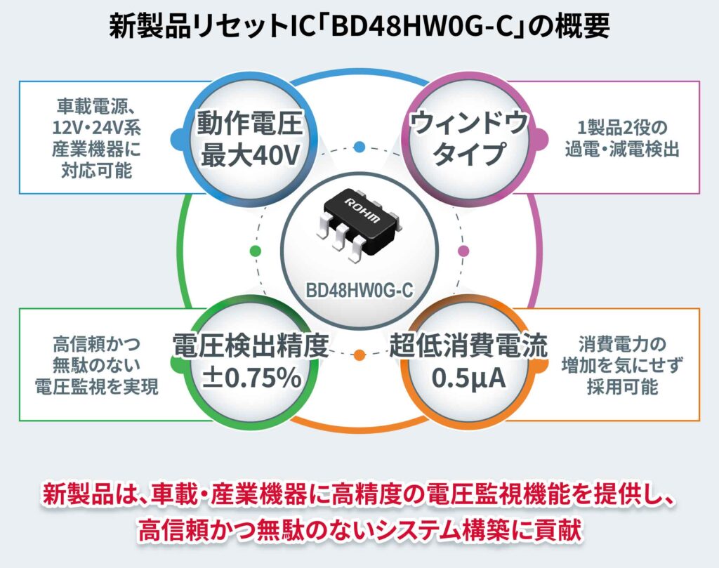 ROHMの新製品リセットIC【BD48HW0G-C】の概要