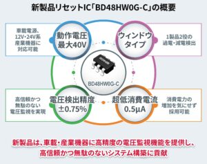 ROHMの新製品リセットIC【BD48HW0G-C】の概要