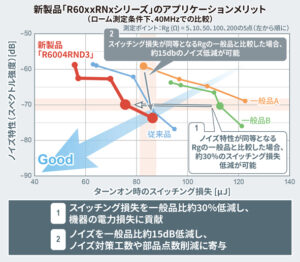 新製品R60xxRNxシリーズのアプリケーションメリット