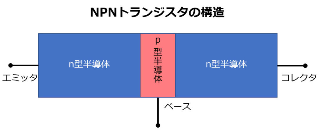 NPNトランジスタの構造