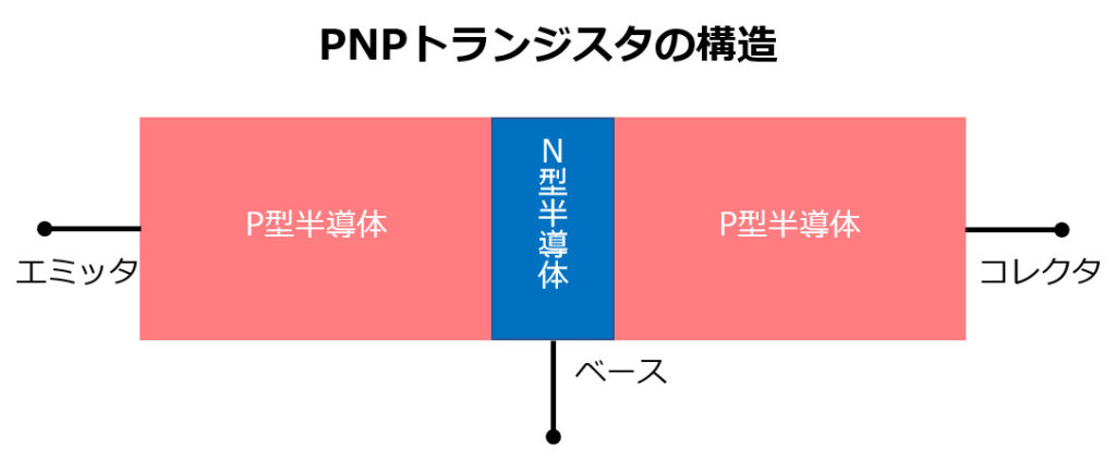 PNPトランジスタの構造