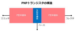 PNPトランジスタの構造