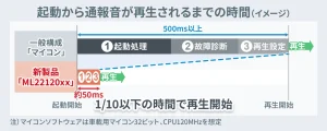 ROHMの起動から通報音が再生されるまでの時間のイメージ