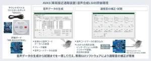 ROHMのAVAS(車両接近通報装置)音声合成LSIの評価環境