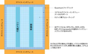 図4_EFINIX_TrionFPGAのブロック