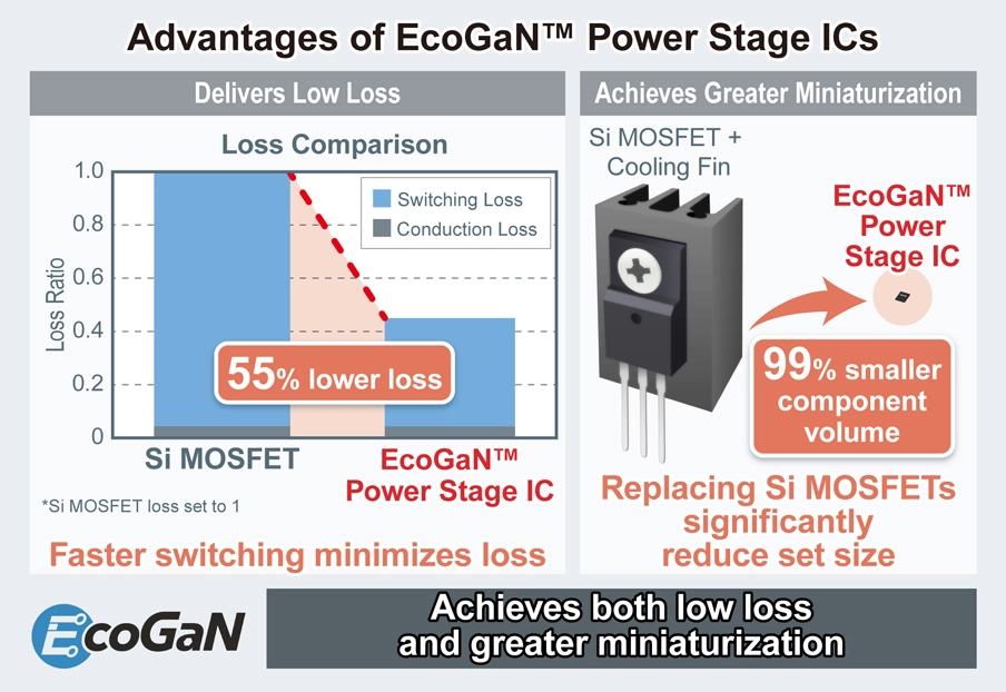 ROHM_Advantages_of_EcoGaN_PowerStageICs
