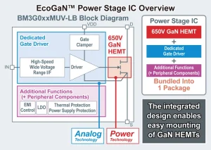 ROHM_EcoGaNPowerStageIC_Overview