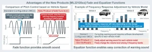 ROHM'sML22120TB_AdvantagesoftheNewProductsFadeandEqualizerFunctions