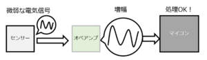 オペアンプの微弱な電気信号