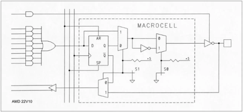 AMD_macrocell_PALcampaign_11zon