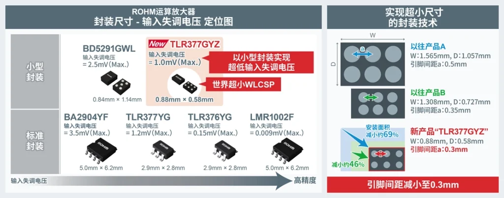 ROHM运算放大器_封装尺寸