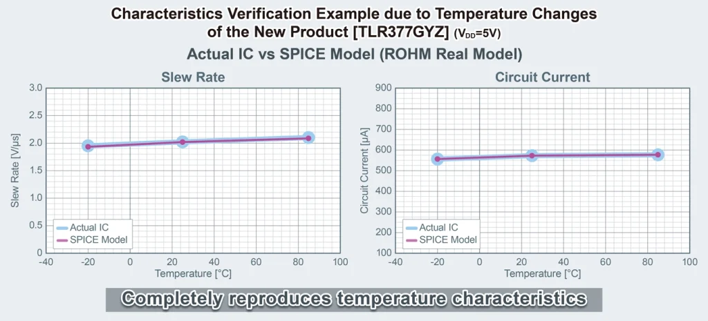 ROHM_EN_Temperature-characteristics