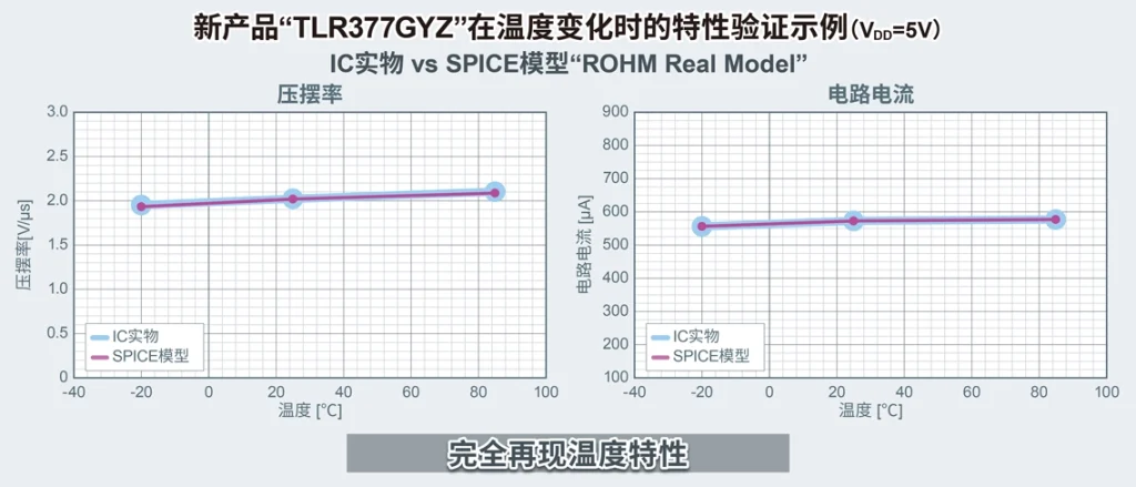 ROHM新产品_TLR377GYZ_ROHMRealModel