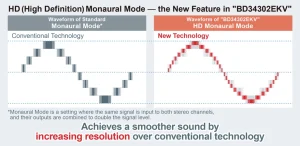 ROHM HD MonauralMode