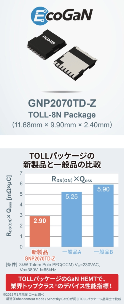 ROHMのGNP2070TD-ZとTOLLパッケージの新製品と一般品の比較の図