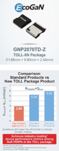 ROHM GNP2070TD-Z