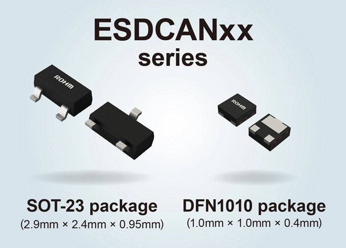 ROHM's ESDCANxxseries