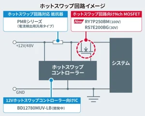 ROHMのホットスワップ回路イメージ