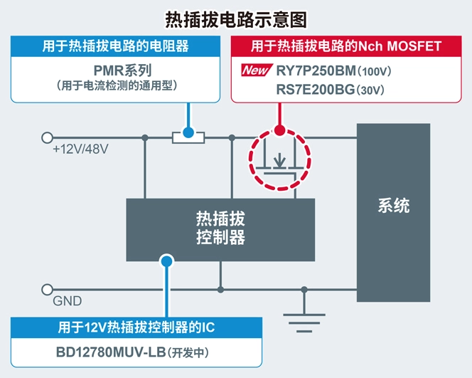 ROHM 热插拔电路示意图