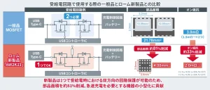 ROHMの受給電回路で使用する際の一般品とローム新製品との比較