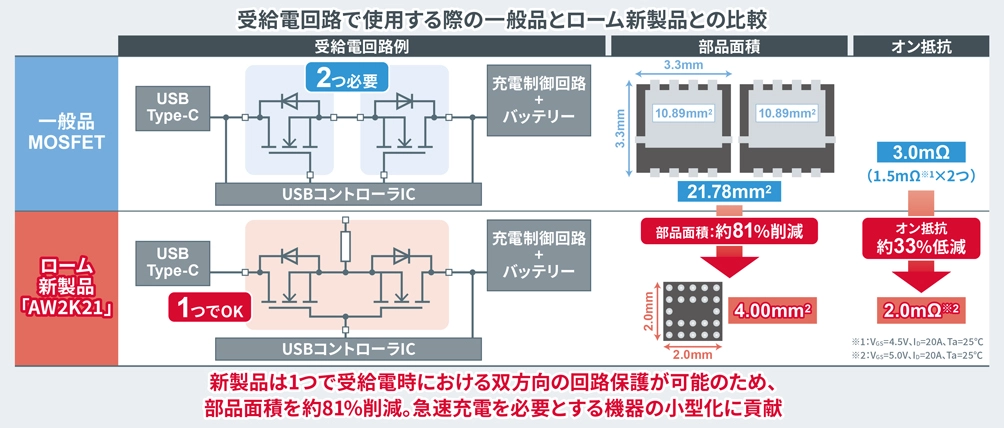 ROHMの受給電回路で使用する際の一般品とローム新製品との比較