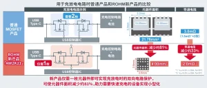 用于充放电电路时普通产品和ROHM新产品的比较