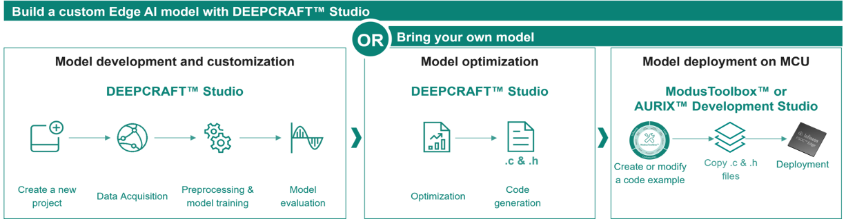 Infineon PSOCEdge DEEPCRAFT AI Hub