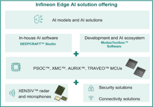 Infineon PSOCEdge EdgeAIsolutionofferring