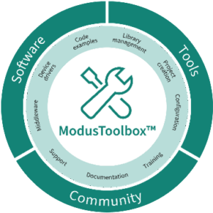 Infineon PSOCEdge ModusToolbox