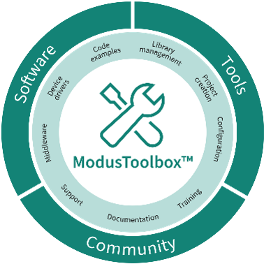 Infineon PSOCEdge ModusToolbox