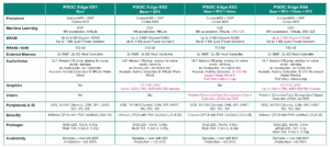 Infineon PSOCEdge ファミリー比較図