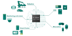 Infineon PSOCEdge 対応アプリケーション