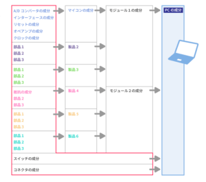 chemSHERPA_AIとchemSHERPAで示すPCの成分