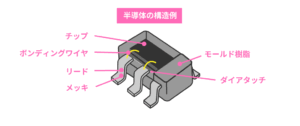 半導体の構造例