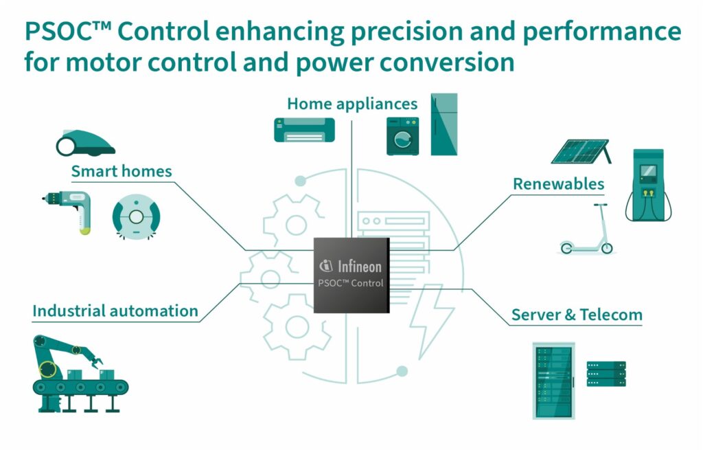 PSOC™ Control enhancing precision and performance for motor control and power conversion