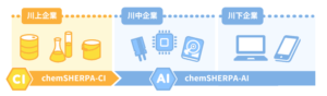 chemSHERPA-AIとchemSHERPA-CI