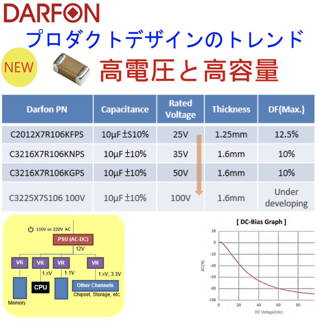 DARFON＜ダーフォン＞の2026年3月のおすすめ製品