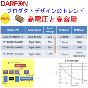 DARFONの2026年5月のおすすめ製品