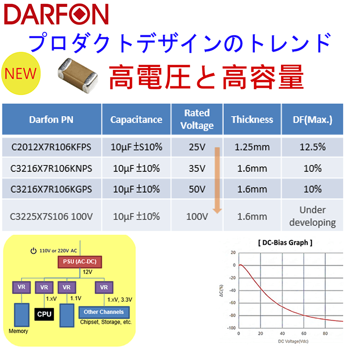 DARFONの2026年5月のおすすめ製品